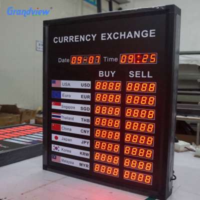 Electronic currency exchange rate / bank interest rate display board